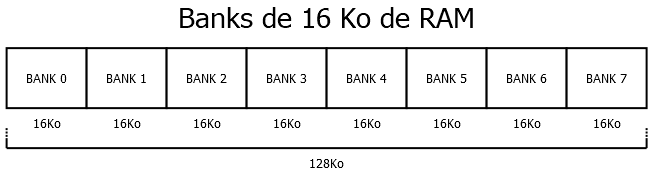128Ko Bank names