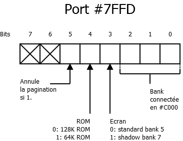 port #7FFD
