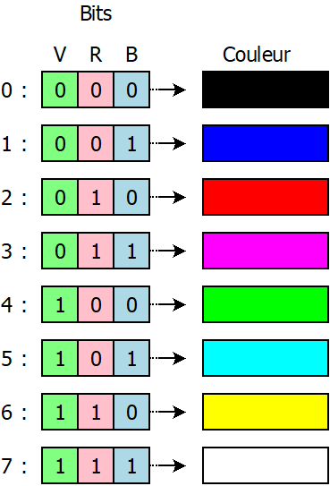 Table des couleurs