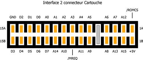 port extension cartouche sur interface 2