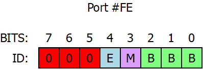 Port #FE